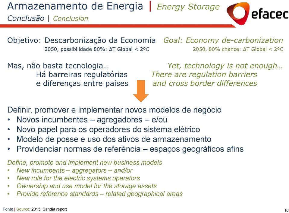 Novos incumbentes agregadores e/ou Novo papel para os operadores do sistema elétrico Modelo de posse e uso dos ativos de armazenamento Providenciar normas de referência espaços geográficos afins