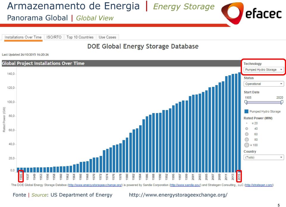 Department of Energy