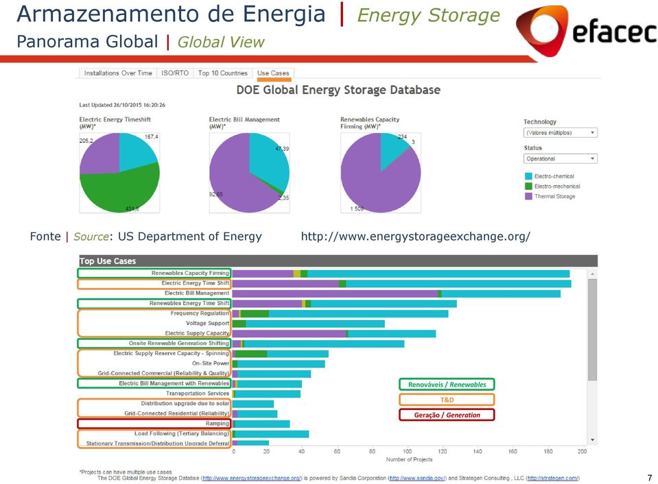 http://www.energystorageexchange.