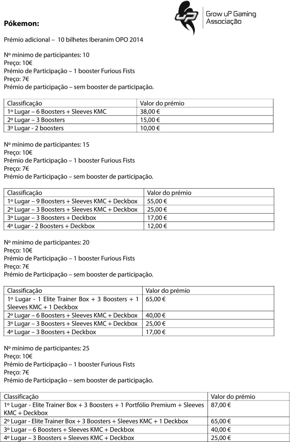 Sleeves KMC + Deckbox 25,00 3º Lugar 3 Boosters + Deckbox 17,00 4º Lugar - 2 Boosters + Deckbox 12,00 Nº mínimo de participantes: 20 1º Lugar - 1 Elite Trainer Box + 3 Boosters + 1 65,00 Sleeves KMC