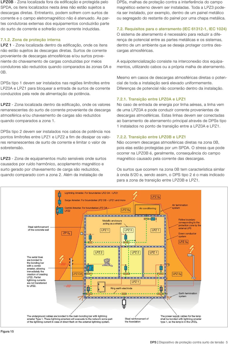 As partes condutoras externas dos equipamentos conduzirão parte do surto de corrente e sofrerão com corrente induzidas. 7.1.2.