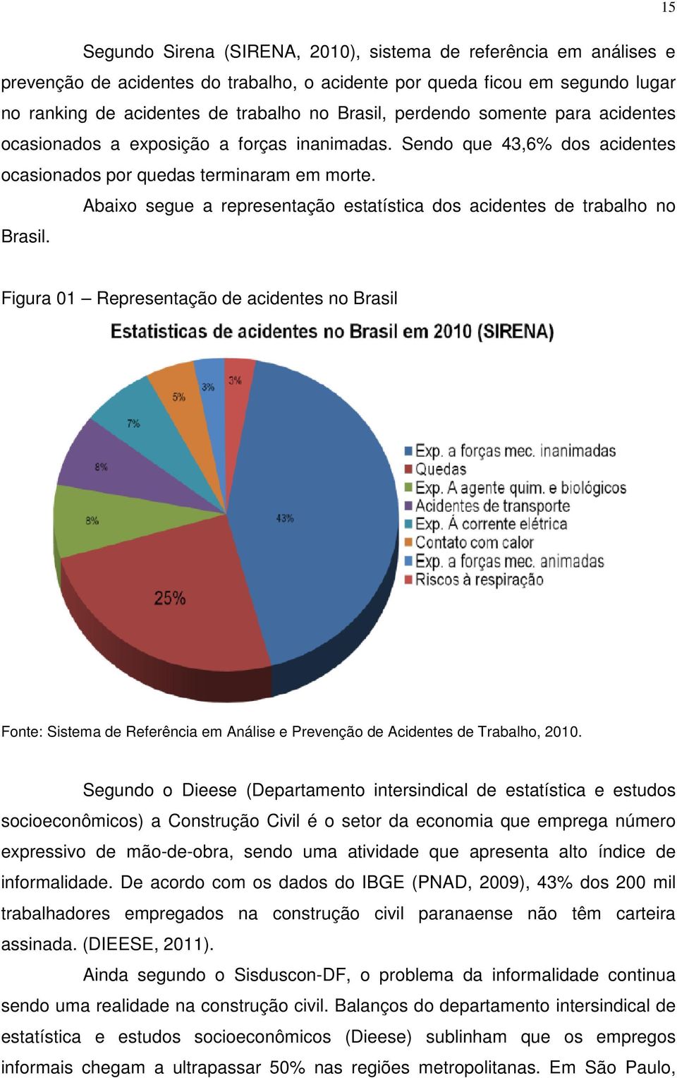 Abaixo segue a representação estatística dos acidentes de trabalho no Brasil.