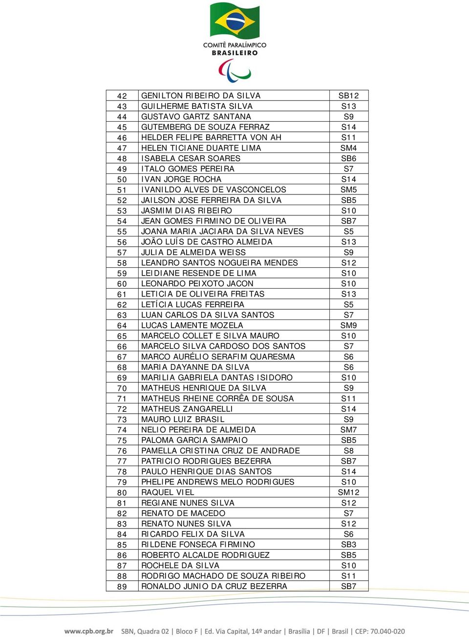 DE OLIVEIRA SB7 55 JOANA MARIA JACIARA DA SILVA NEVES S5 56 JOÃO LUÍS DE CASTRO ALMEIDA S13 57 JULIA DE ALMEIDA WEISS S9 58 LEANDRO SANTOS NOGUEIRA MENDES S12 59 LEIDIANE RESENDE DE LIMA S10 60