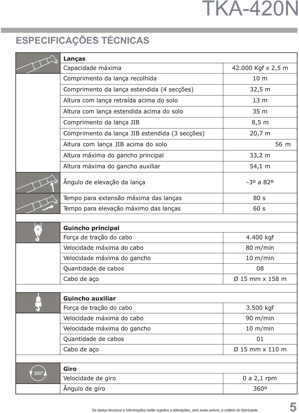 000 Kgf x 2,5 m 10 m 32,5 m 13 m 35 m 8,5 m 20,7 m 56 m 33,2 m 54,1 m Ângulo de elevação da lança -3º a 82º Tempo para extensão máxima das lanças Tempo para elevação máximo das lanças 80 s 60 s