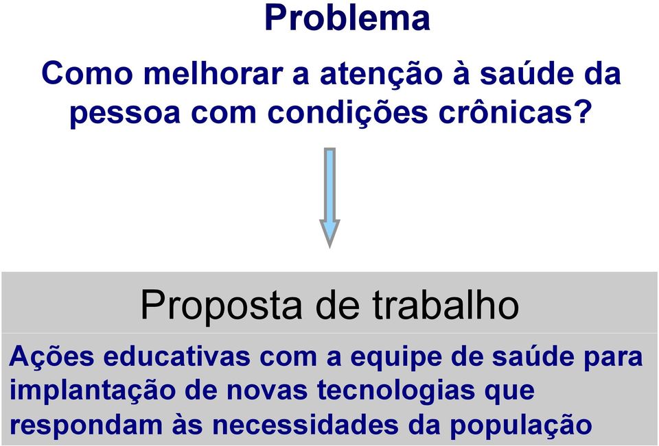 Proposta de trabalho Ações educativas com a equipe de