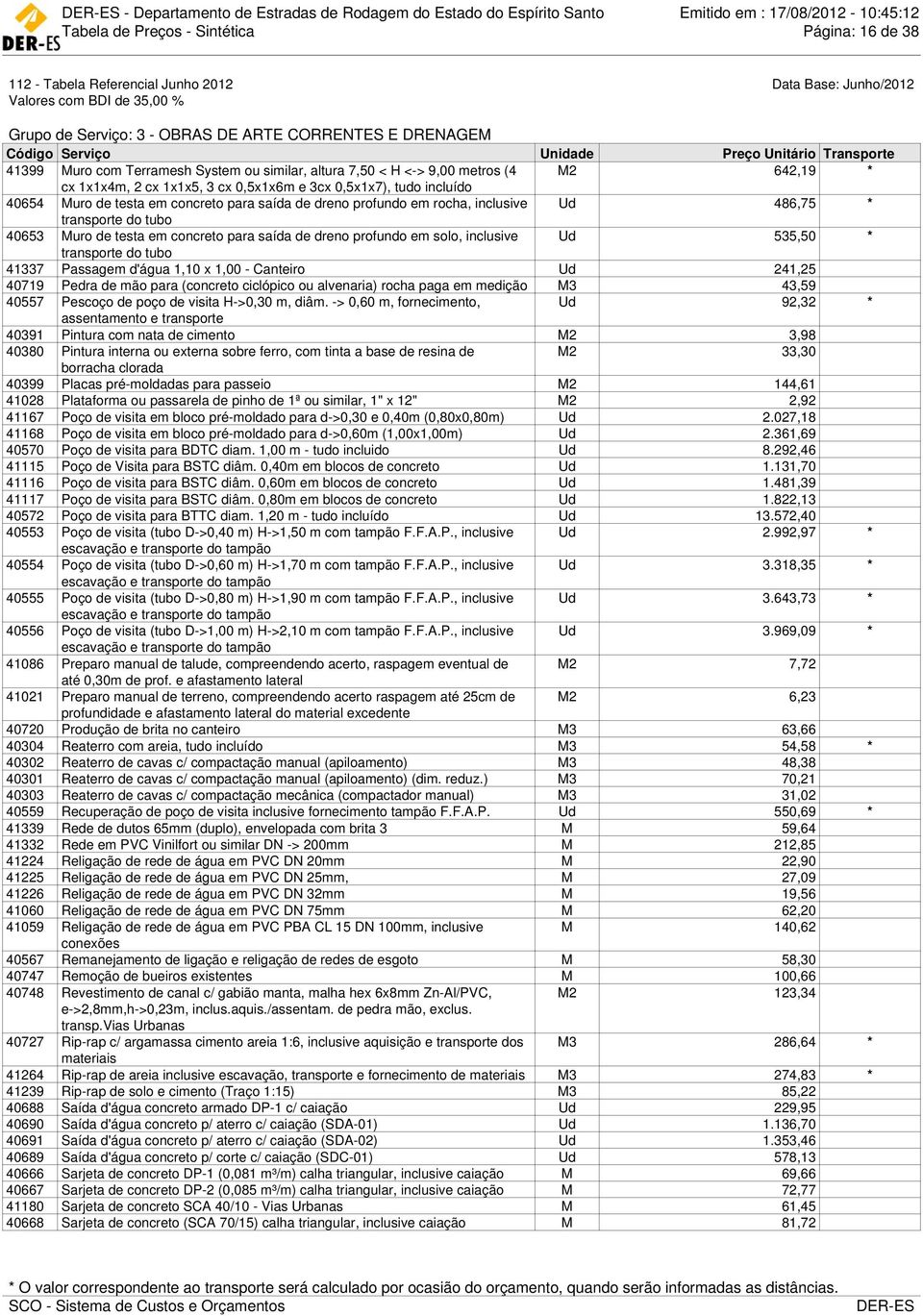 para saída de dreno profundo em rocha, inclusive transporte do tubo Ud 486,75 * 40653 Muro de testa em concreto para saída de dreno profundo em solo, inclusive transporte do tubo Ud 535,50 * 41337