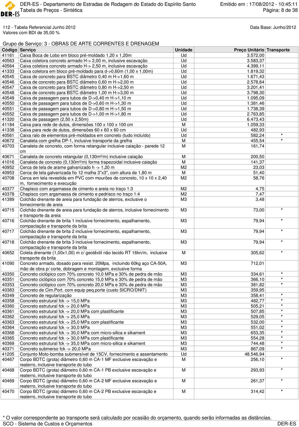 583,37 40564 Caixa coletora concreto armado H-> 2,50 m, inclusive escavação Ud 4.399,11 41333 Caixa coletora em bloco pré-moldado para d->0,60m (1,00 x 1,00m) Ud 1.