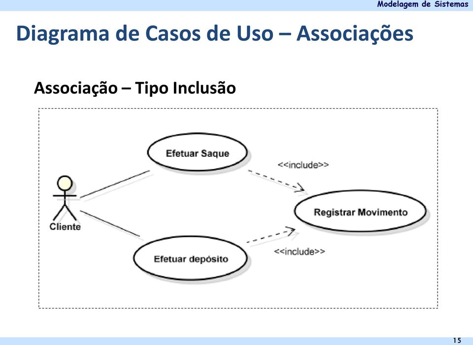 Associações