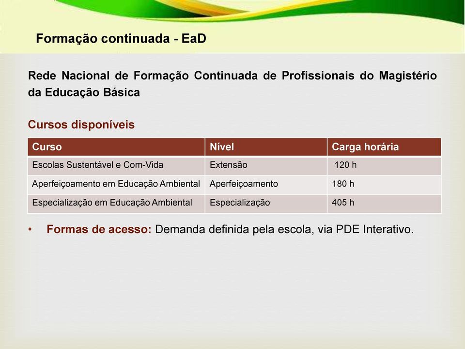 Extensão 120 h Aperfeiçoamento em Educação Ambiental Aperfeiçoamento 180 h Especialização em