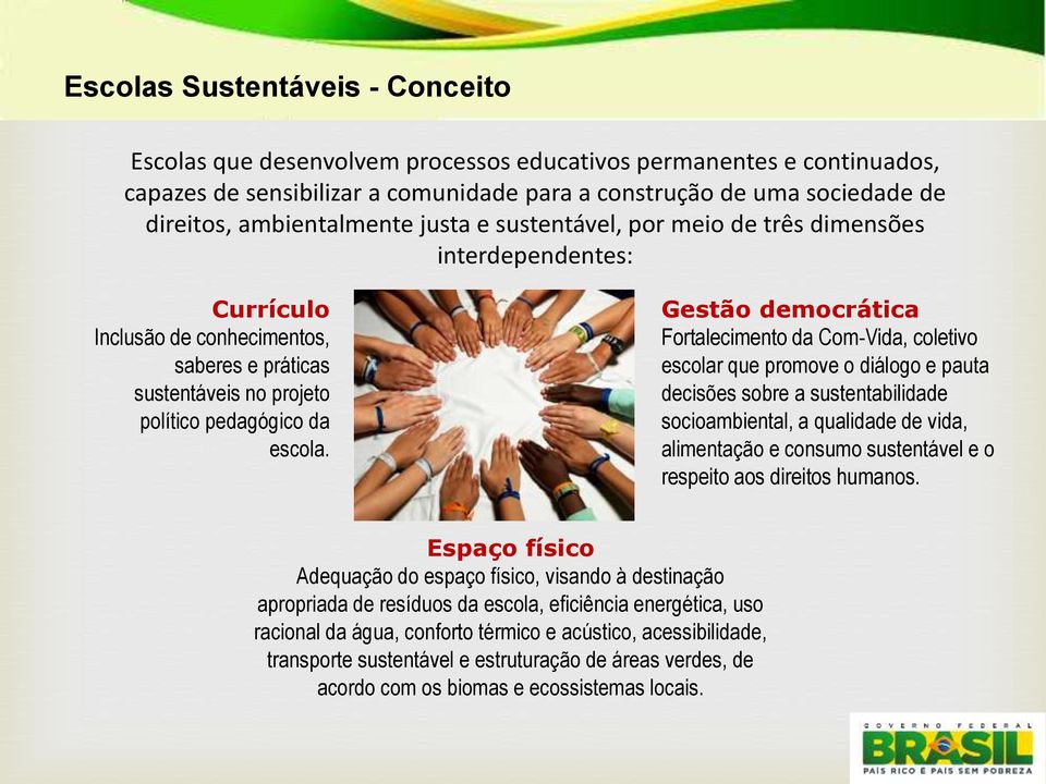 Gestão democrática Fortalecimento da Com-Vida, coletivo escolar que promove o diálogo e pauta decisões sobre a sustentabilidade socioambiental, a qualidade de vida, alimentação e consumo sustentável