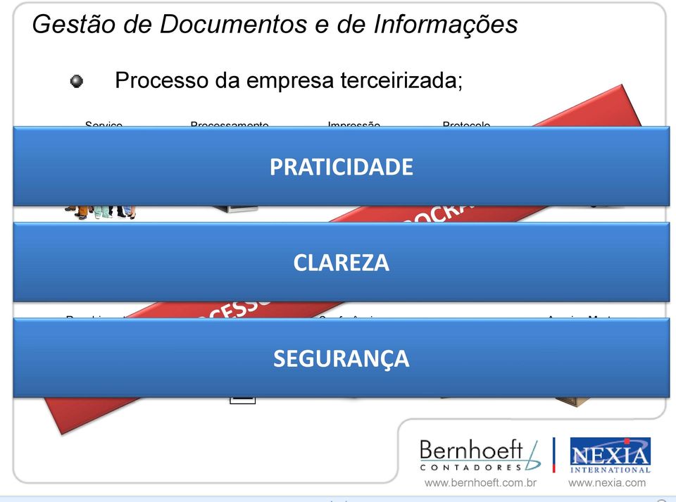 PRATICIDADE CLAREZA Processo da empresa Tomadora dos serviços;