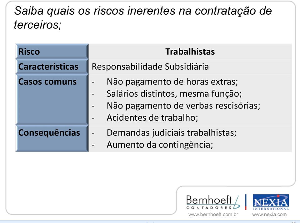 extras; - Salários distintos, mesma função; - Não pagamento de verbas rescisórias; -