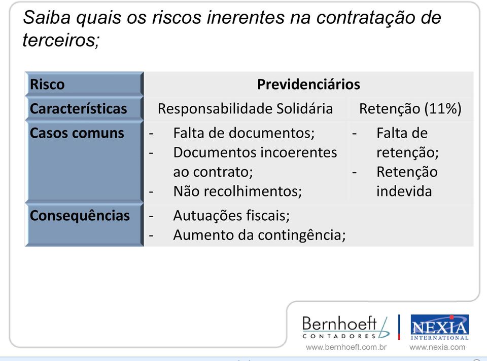 documentos; - Documentos incoerentes ao contrato; - Não recolhimentos; Consequências