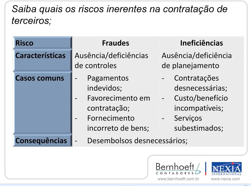 Favorecimento em contratação; - Fornecimento incorreto de bens; Consequências - Desembolsos