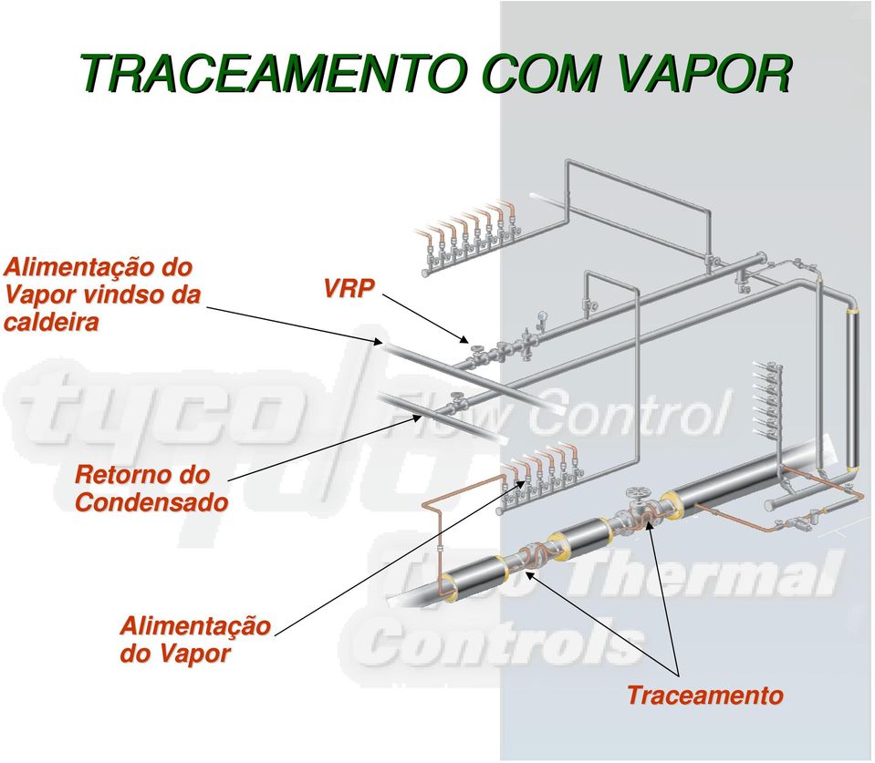 da caldeira VRP Retorno do