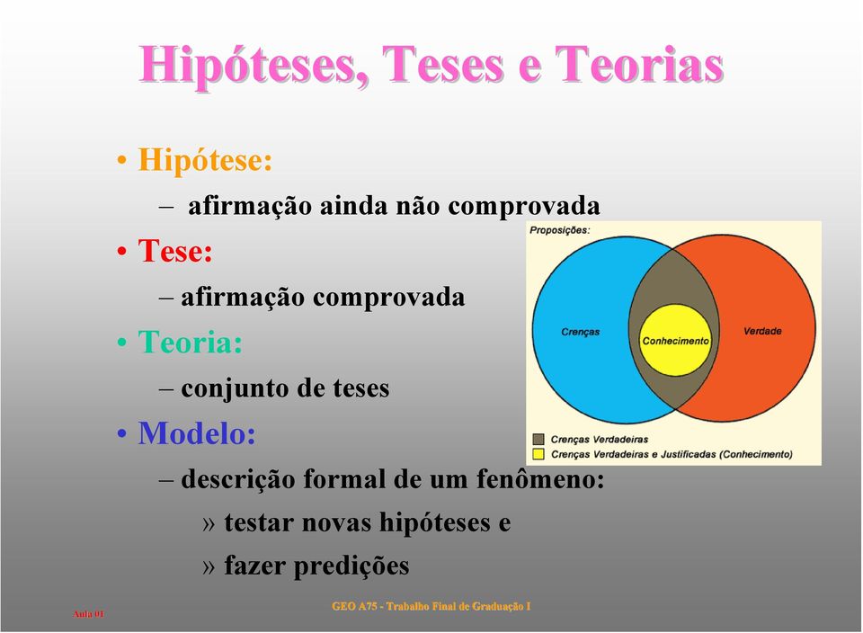 Teoria: conjunto de teses Modelo: descrição formal