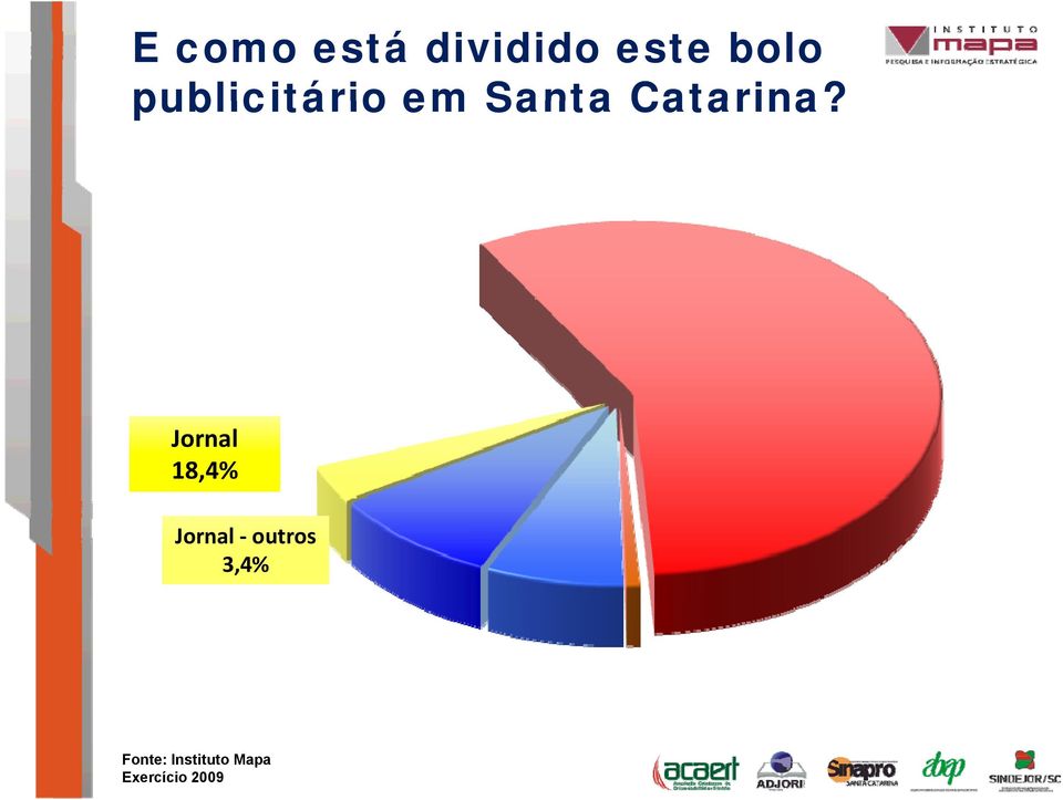 em Santa Catarina?