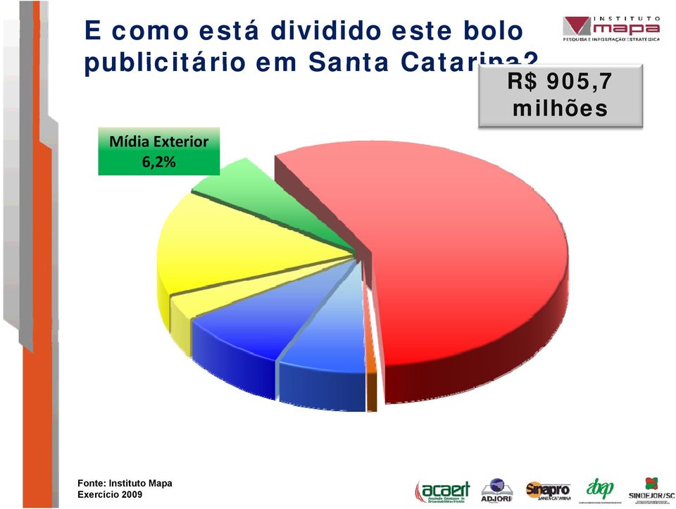 em Santa Catarina?