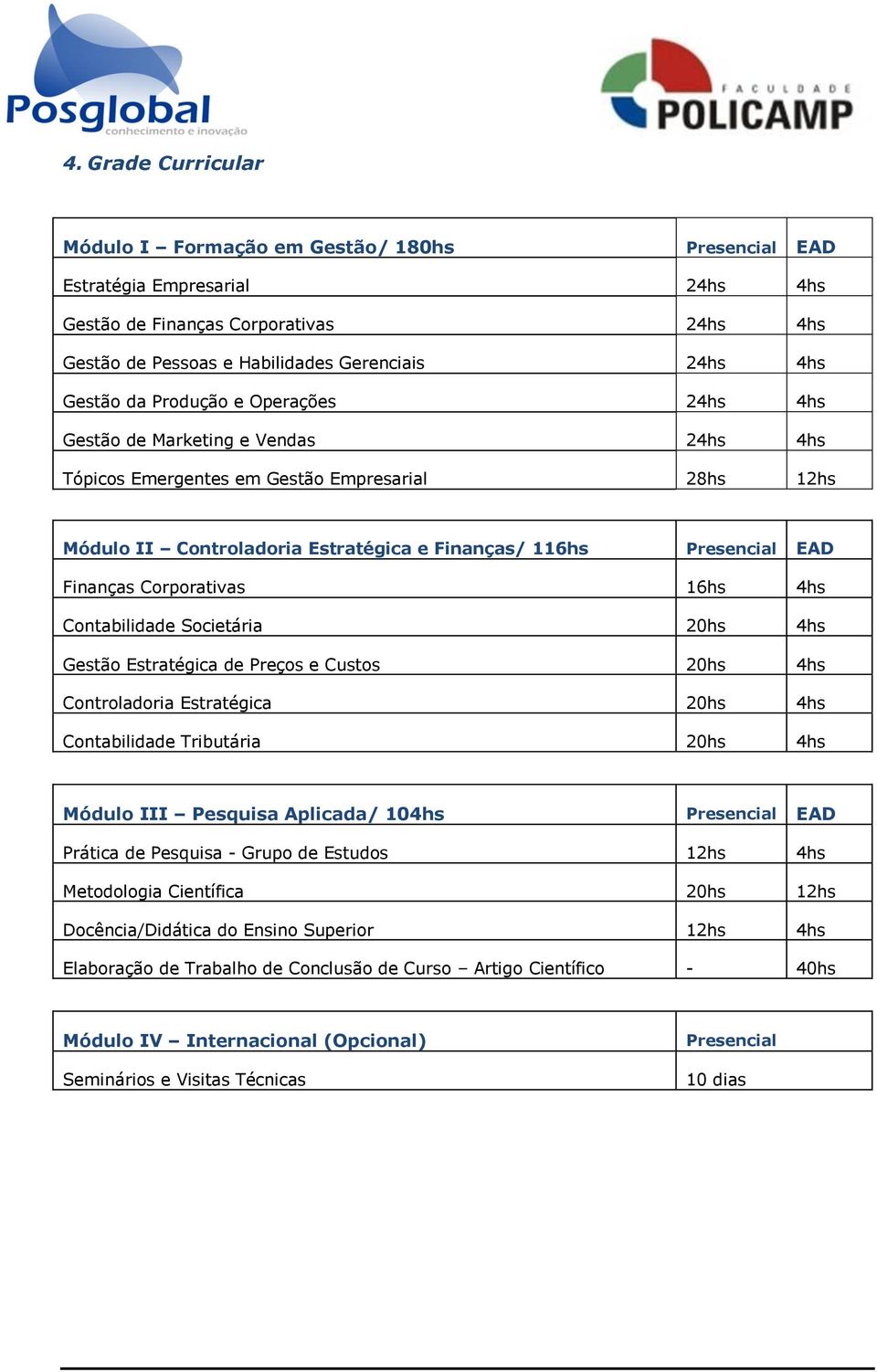 Finanças Corporativas 16hs 4hs Contabilidade Societária 20hs 4hs Gestão Estratégica de Preços e Custos 20hs 4hs Controladoria Estratégica 20hs 4hs Contabilidade Tributária 20hs 4hs Módulo III