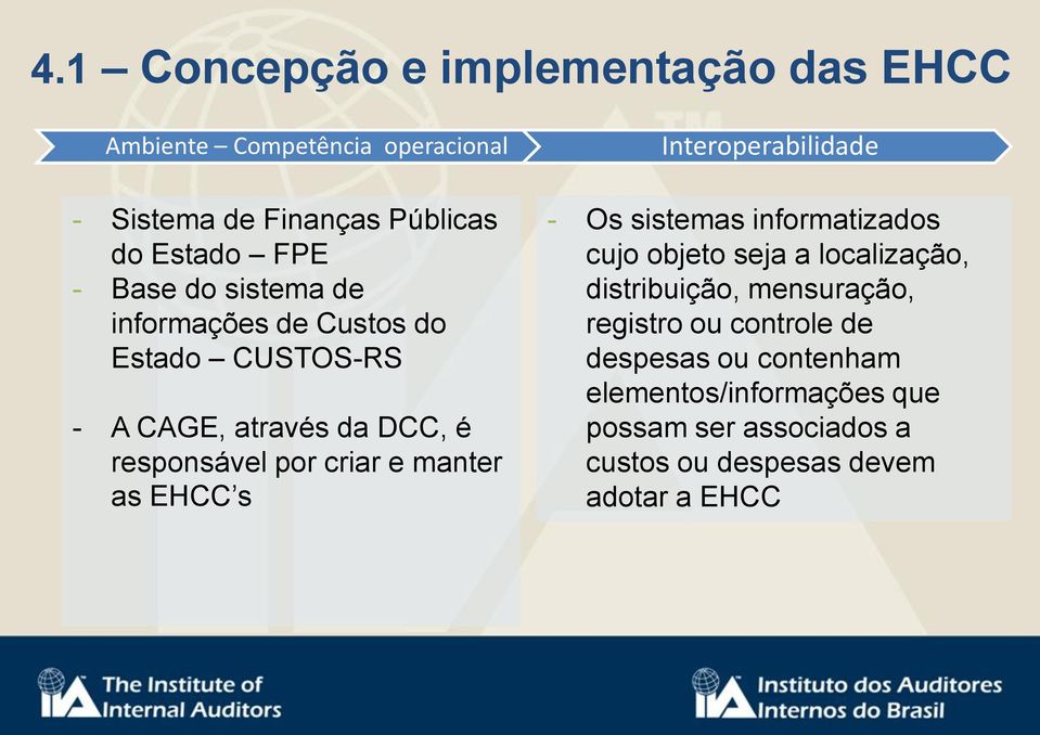 EHCC s Interoperabilidade - Os sistemas informatizados cujo objeto seja a localização, distribuição, mensuração, registro