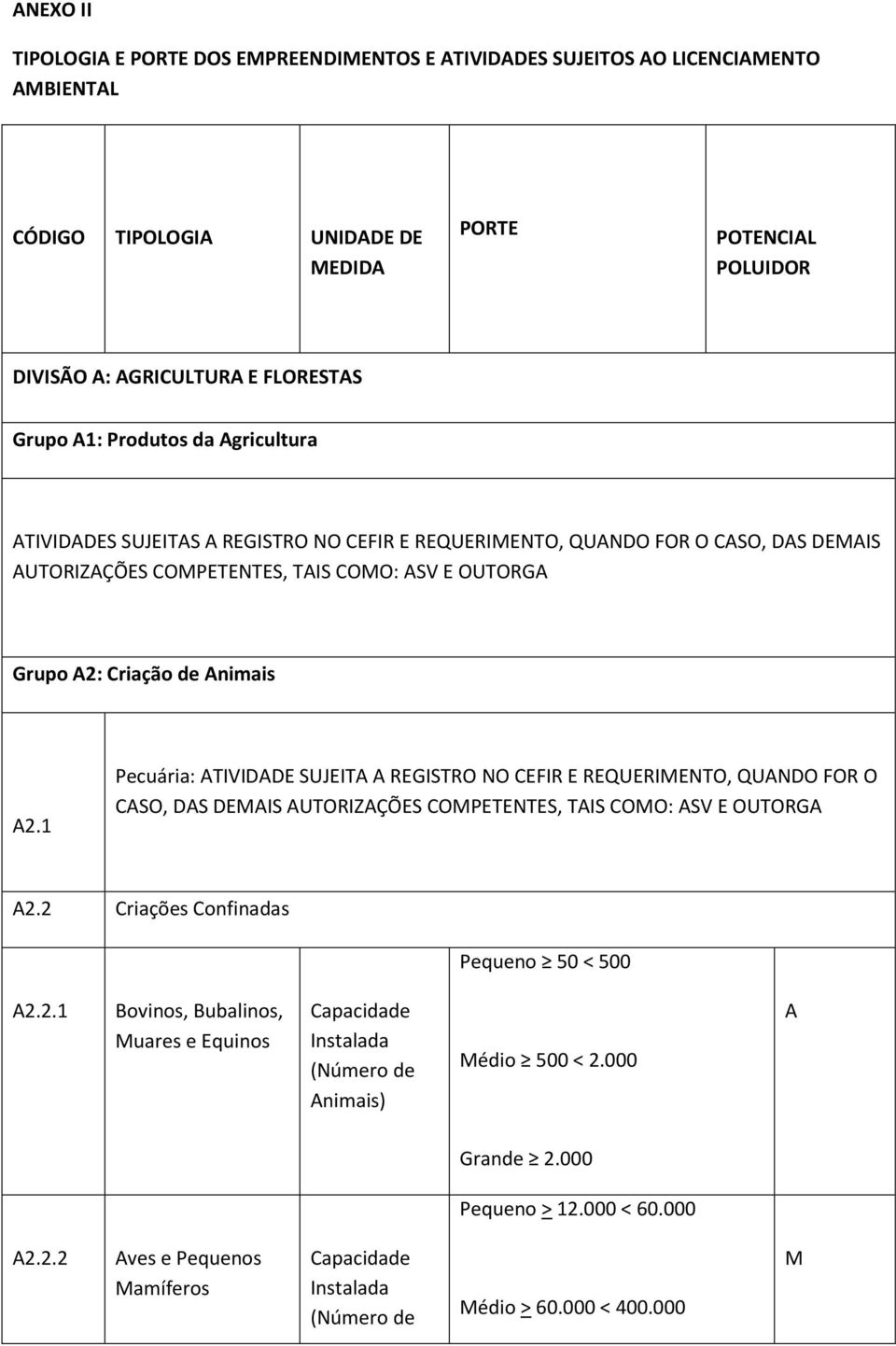 1 Pecuária: TIVIDDE SUJEIT REGISTRO NO CEFIR E REQUERIENTO, QUNDO FOR O CSO, DS DEIS UTORIZÇÕES COPETENTES, TIS COO: SV E OUTORG 2.