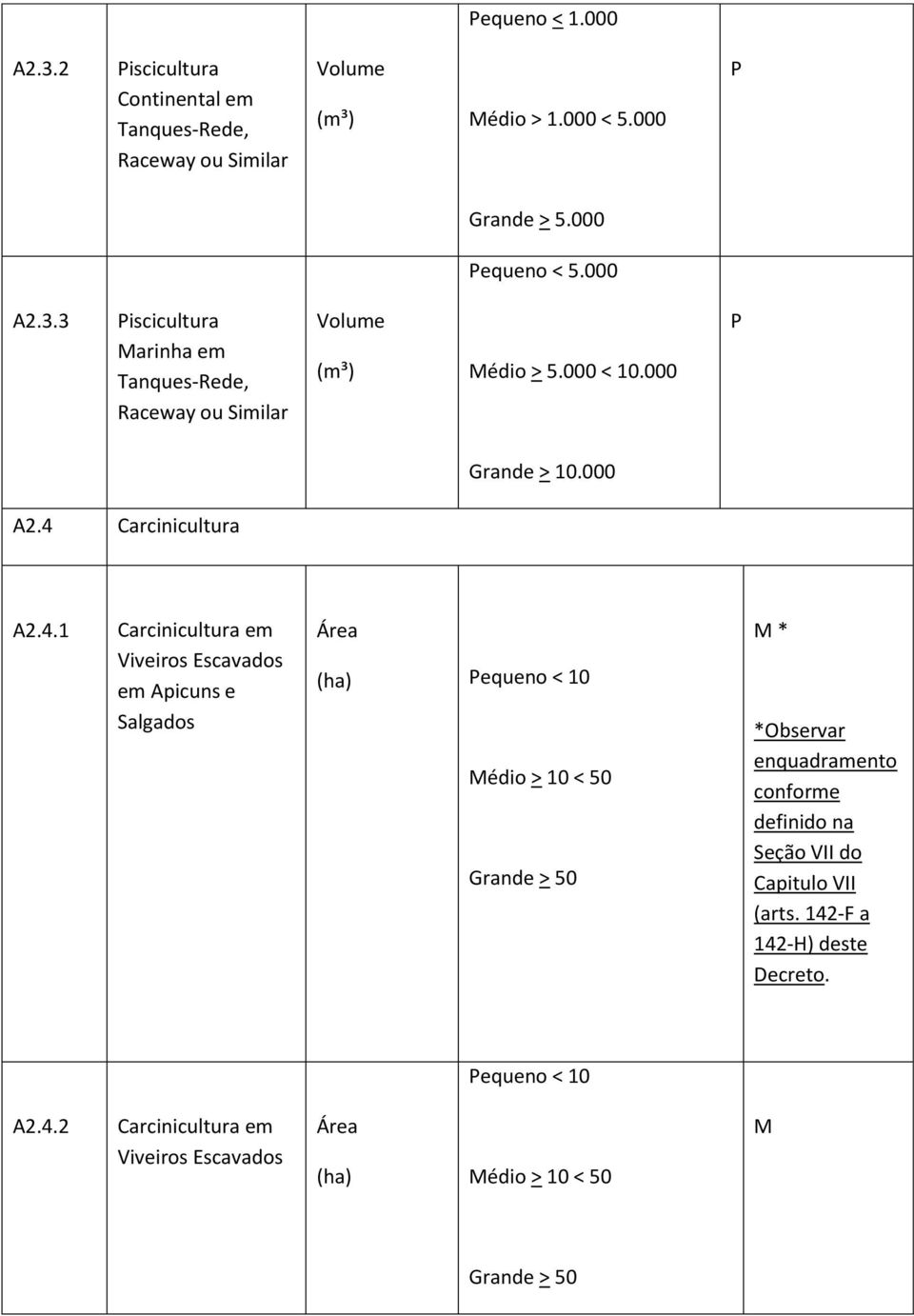 Carcinicultura 2.4.