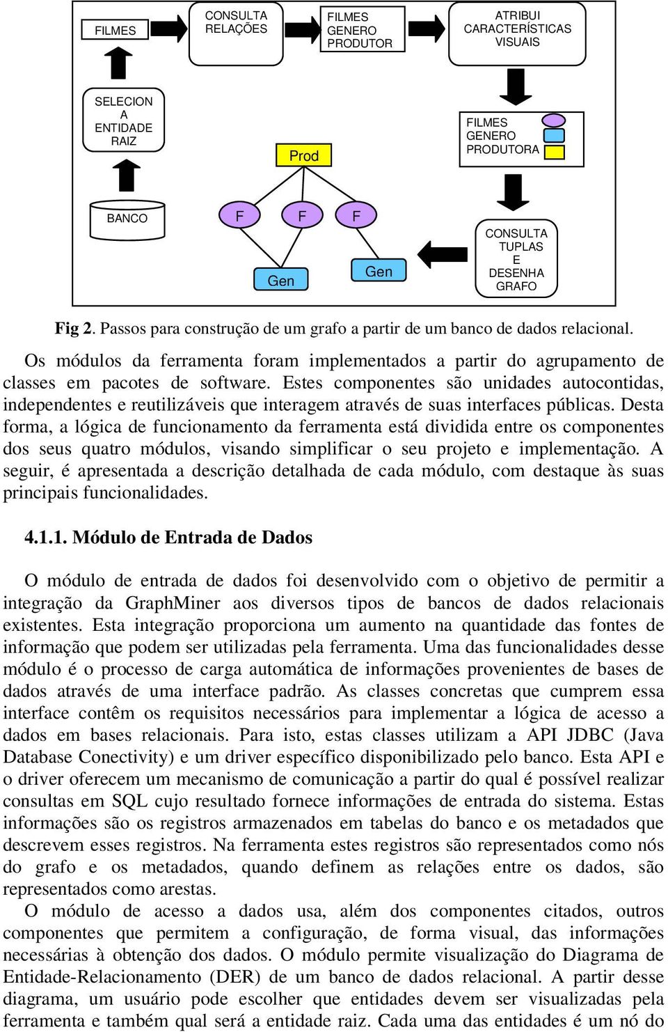 Estes componentes são unidades autocontidas, independentes e reutilizáveis que interagem através de suas interfaces públicas.