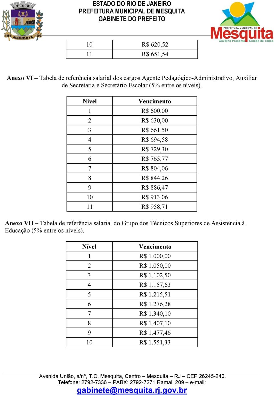 Nível Vencimento 1 R$ 600,00 2 R$ 630,00 3 R$ 661,50 4 R$ 694,58 5 R$ 729,30 6 R$ 765,77 7 R$ 804,06 8 R$ 844,26 9 R$ 886,47 10 R$ 913,06 11 R$ 958,71