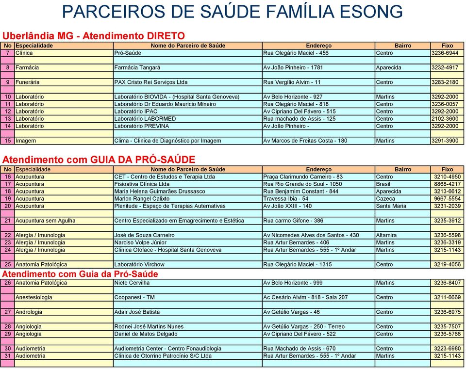 Santa Genoveva) Av Belo Horizonte - 927 Martins 3292-2000 11 Laboratório Laboratório Dr Eduardo Mauricio Mineiro Rua Olegário Maciel - 818 Centro 3236-0057 12 Laboratório Laboratório IPAC Av Cipriano