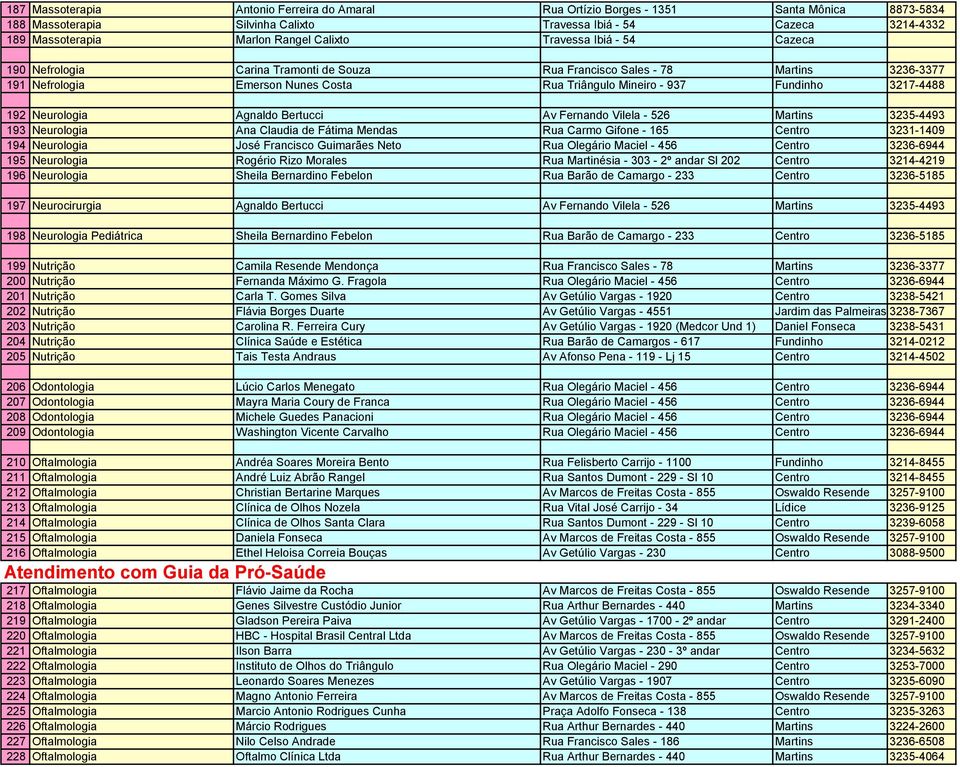 192 Neurologia Agnaldo Bertucci Av Fernando Vilela - 526 Martins 3235-4493 193 Neurologia Ana Claudia de Fátima Mendas Rua Carmo Gifone - 165 Centro 3231-1409 194 Neurologia José Francisco Guimarães