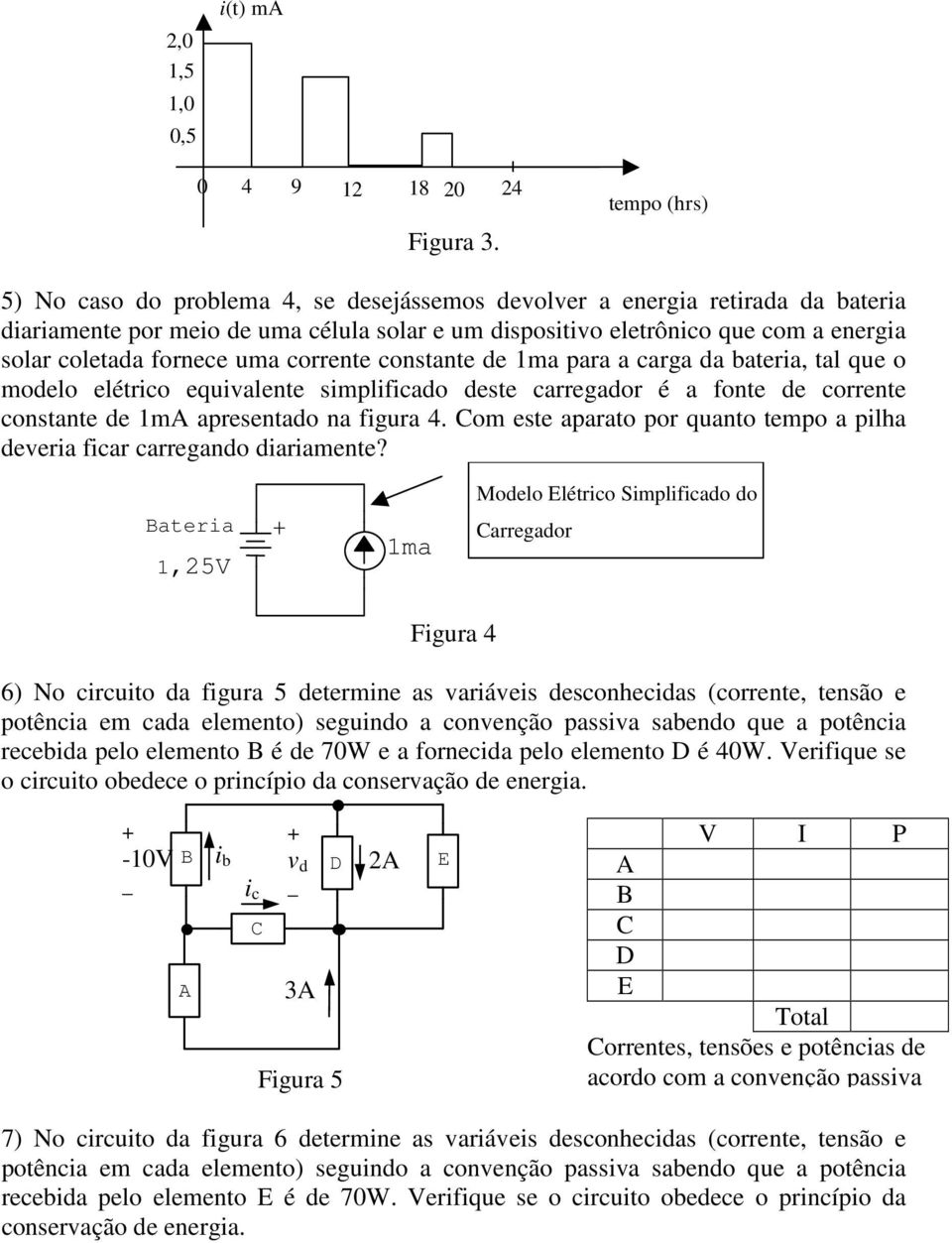 fornece uma corrente constante de 1ma para a carga da bateria, tal que o modelo elétrico equivalente simplificado deste carregador é a fonte de corrente constante de 1m apresentado na figura 4.