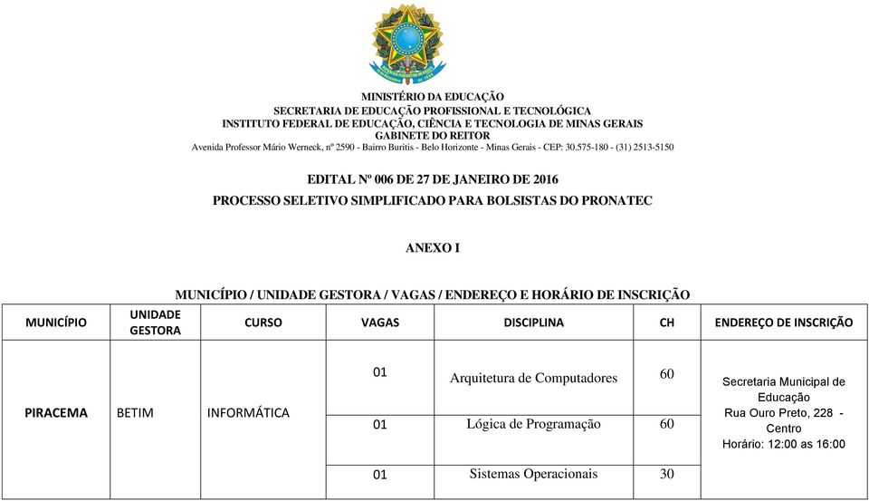 575-180 - (31) 2513-5150 EDITAL Nº 006 DE 27 DE JANEIRO DE 26 PROCESSO SELETIVO SIMPLIFICADO PARA BOLSISTAS DO PRONATEC ANEXO I MUNICÍPIO MUNICÍPIO / /