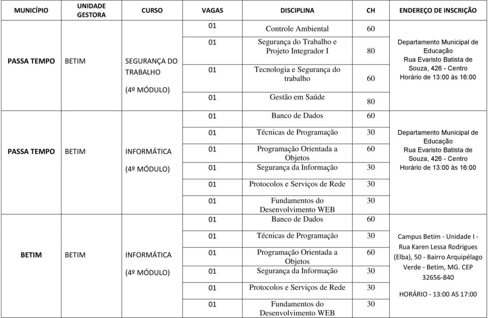 Objetos Segurança da Informação 30 Protocolos e Serviços de Rede 30 Fundamentos do 30 Desenvolvimento WEB Banco de Dados Técnicas de Programação 30 Programação Orientada a Objetos Segurança da