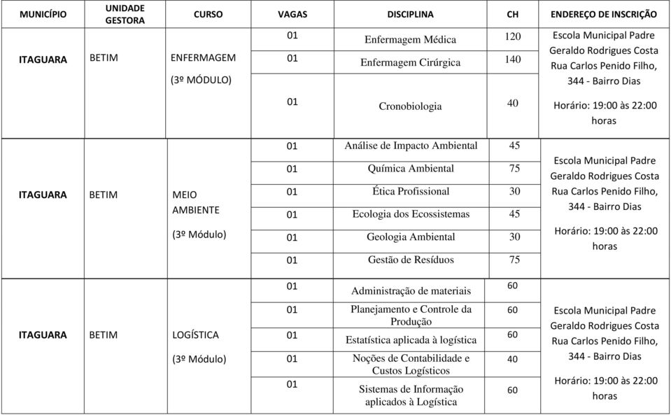 Padre Geraldo Rodrigues Costa Rua Carlos Penido Filho, 344 - Bairro Dias Horário: 19:00 às 22:00 horas Administração de materiais ITAGUARA LOGÍSTICA Planejamento e Controle da Produção Estatística