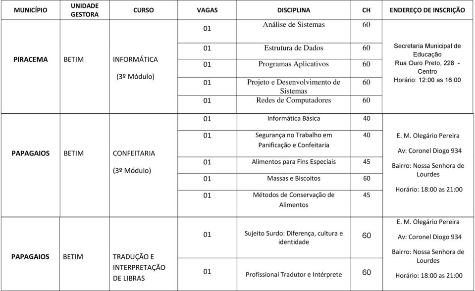 Alimentos Sujeito Surdo: Diferença, cultura e identidade 45 Profissional Tradutor e Intérprete Secretaria Mu