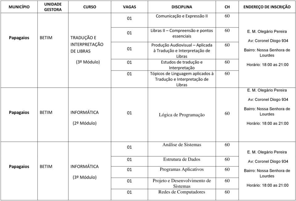 M. Olegário Pereira Av: Coronel Diogo 934 Papagaios INFORMÁTICA Lógica de Programação Bairro: Nossa Senhora de Lourdes (2º Módulo) Horário: 18:00 as 21:00 Papagaios INFORMÁTICA Análise de Sistemas