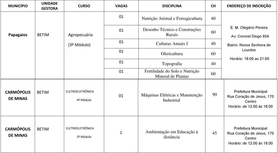 neral de Plantas E. M.