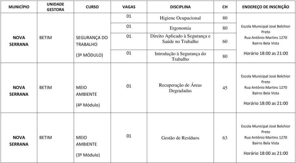 à Segurança do Trabalho 80 NOVA SERRANA MEIO AMBIENTE Recuperação de