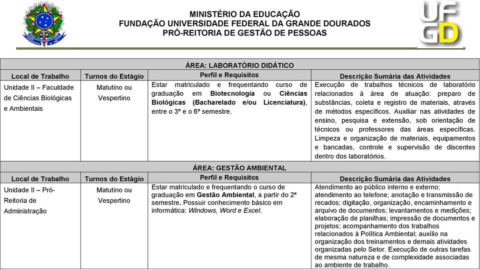 técnicos ou professores das áreas específicas. Limpeza e organização de materiais, equipamentos e bancadas, controle e supervisão de discentes dentro dos laboratórios.