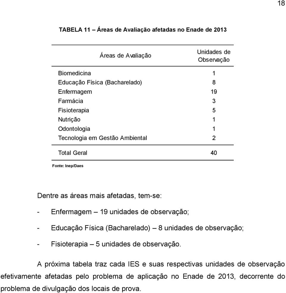 observação; - 8 unidades de observação; - Fisioterapia 5 unidades de observação.