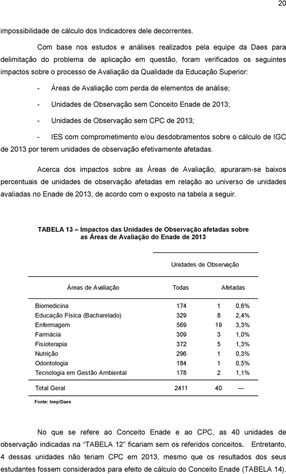 da Educação Superior: - Áreas de Avaliação com perda de elementos de análise; - Unidades de Observação sem Conceito Enade de 2013; - Unidades de Observação sem CPC de 2013; - IES com comprometimento