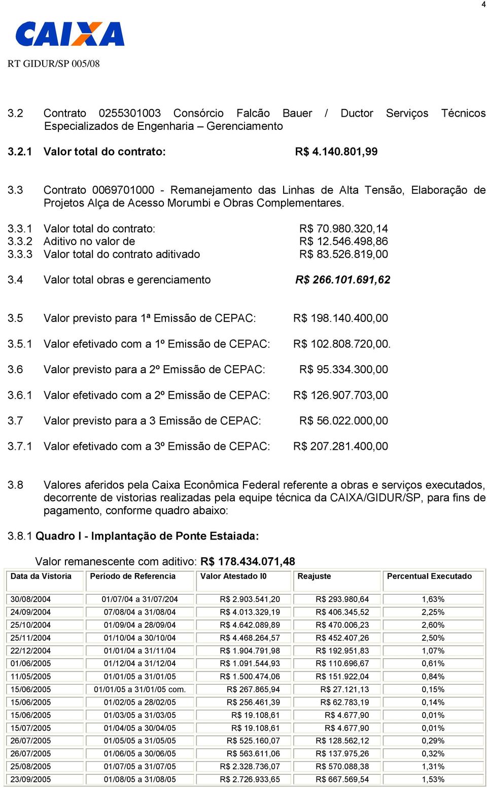 546.498,86 3.3.3 Valor total do contrato aditivado R$ 83.526.819,00 3.4 Valor total obras e gerenciamento R$ 266.101.691,62 3.5 Valor previsto para 1ª Emissão de CEPAC: R$ 198.140.400,00 3.5.1 Valor efetivado com a 1º Emissão de CEPAC: R$ 102.