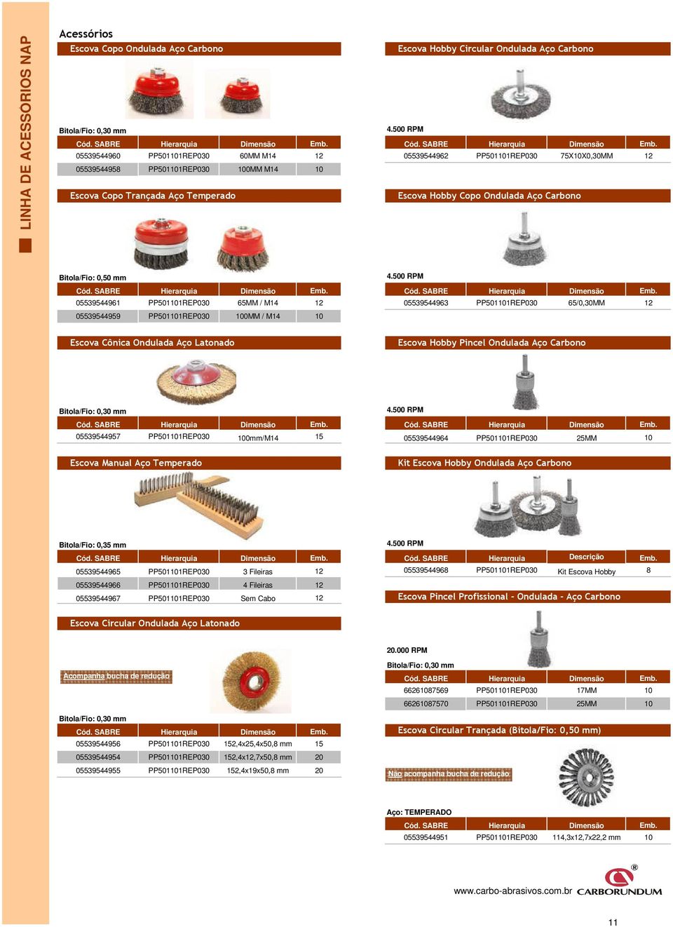 SABRE Hierarquia Dimensão Emb. Cód. SABRE Hierarquia Dimensão Emb. 0553954496 PP500REP030 65MM / M4 2 05539544963 PP500REP030 65/0,30MM 2 05539544959 PP500REP030 00MM / M4 0 Bitola/Fio: 0,30 mm 4.