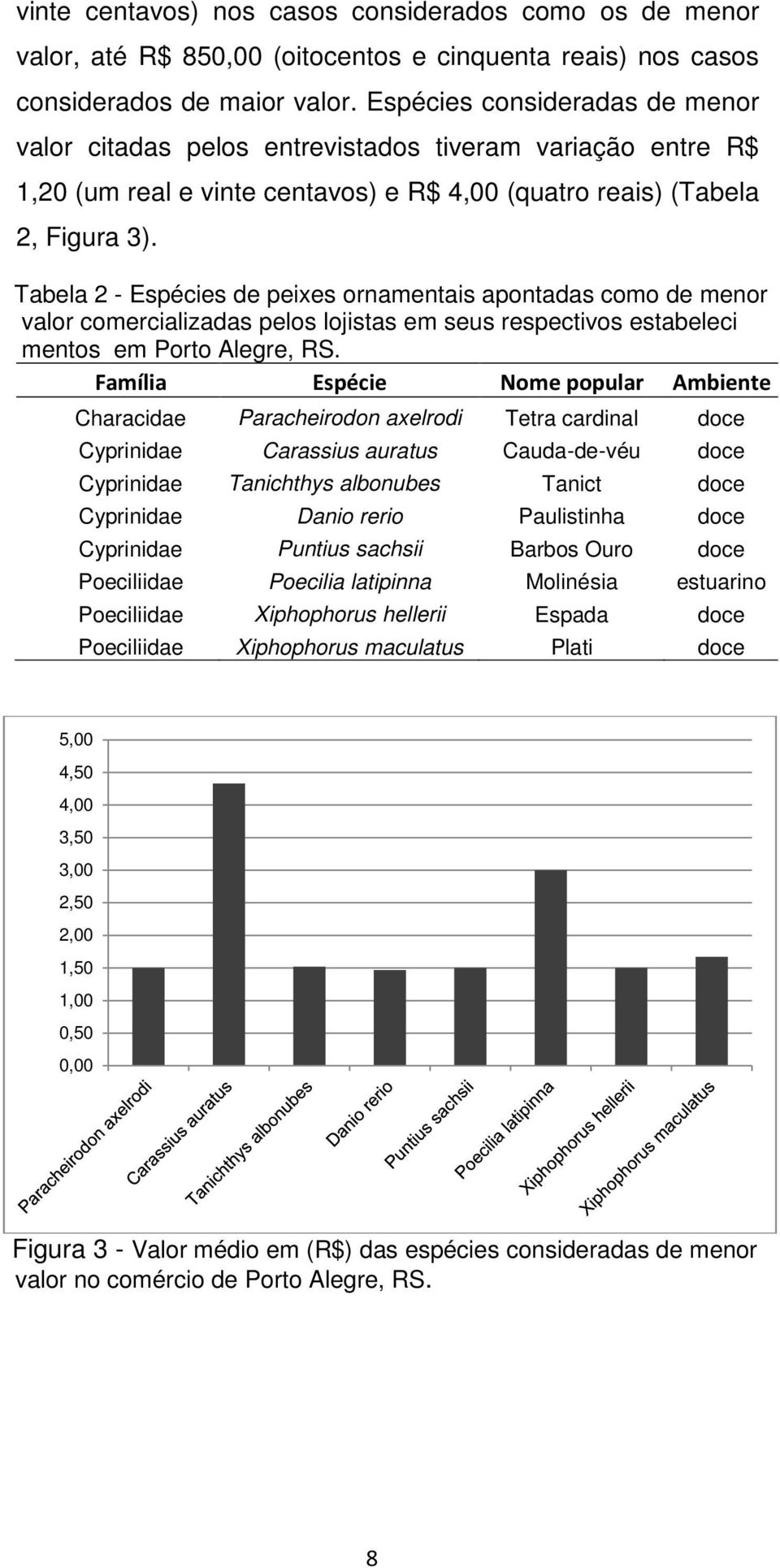 Tabela 2 - Espécies de peixes ornamentais apontadas como de menor valor comercializadas pelos lojistas em seus respectivos estabeleci mentos em Porto Alegre, RS.