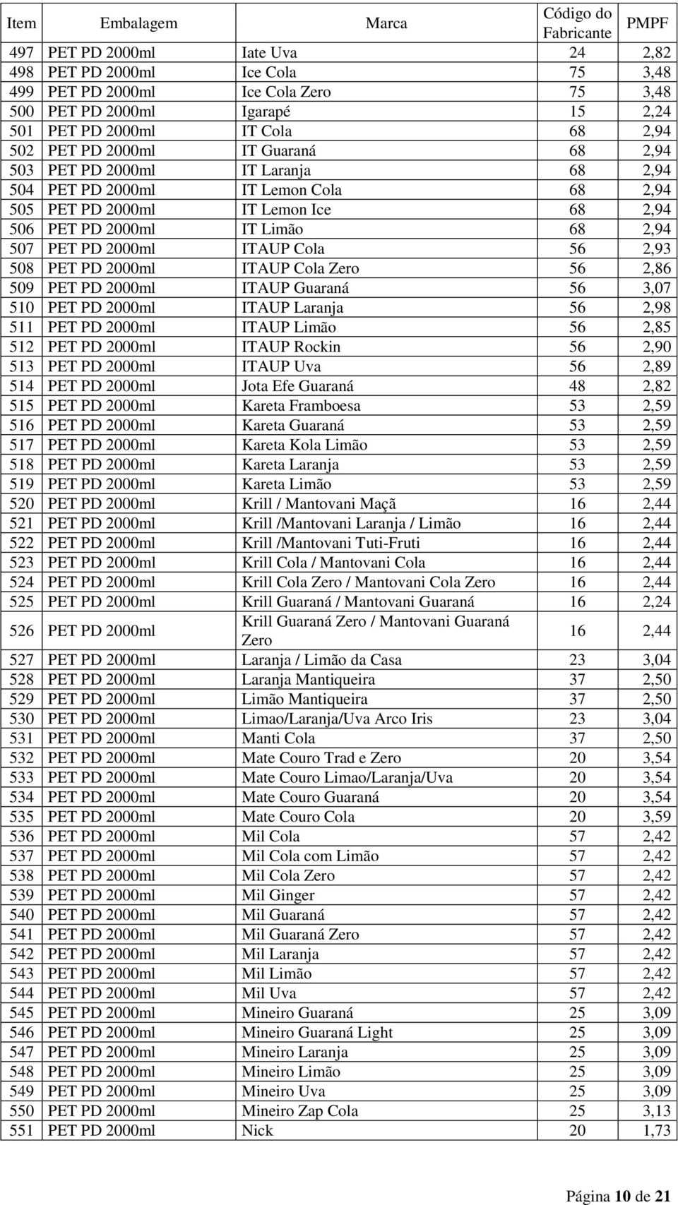 2,93 508 PET PD 2000ml ITAUP Cola Zero 56 2,86 509 PET PD 2000ml ITAUP Guaraná 56 3,07 510 PET PD 2000ml ITAUP Laranja 56 2,98 511 PET PD 2000ml ITAUP Limão 56 2,85 512 PET PD 2000ml ITAUP Rockin 56
