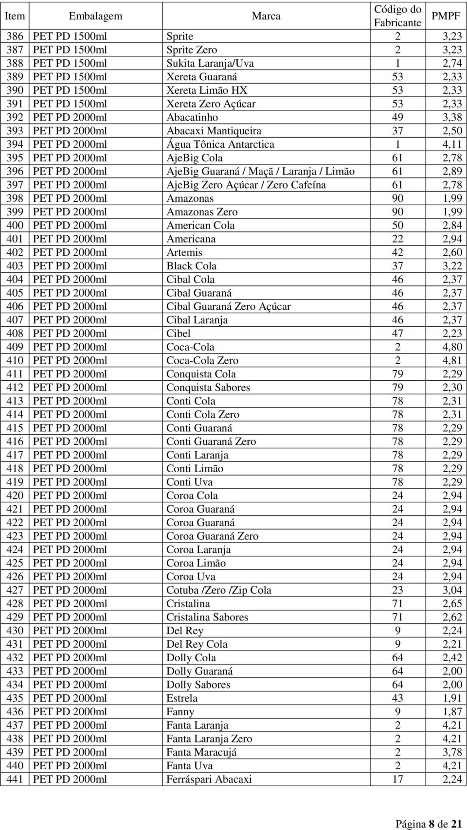 Cola 61 2,78 396 PET PD 2000ml AjeBig Guaraná / Maçã / Laranja / Limão 61 2,89 397 PET PD 2000ml AjeBig Zero Açúcar / Zero Cafeína 61 2,78 398 PET PD 2000ml Amazonas 90 1,99 399 PET PD 2000ml