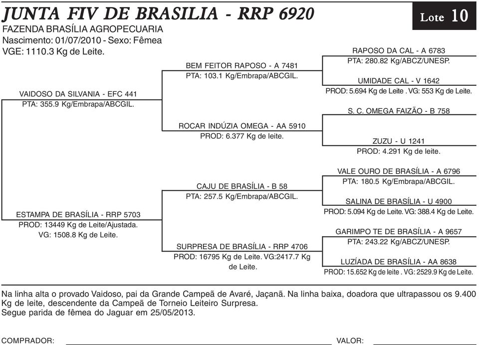 694 Kg de Leite. VG: 553 Kg de Leite. S. C. OMEGA FAIZÃO - B 758 ZUZU - U 1241 PROD: 4.291 Kg de leite. 10 Lote 10 ESTAMPA DE BRASÍLIA - RRP 5703 PROD: 13449 Kg de Leite/Ajustada. VG: 1508.