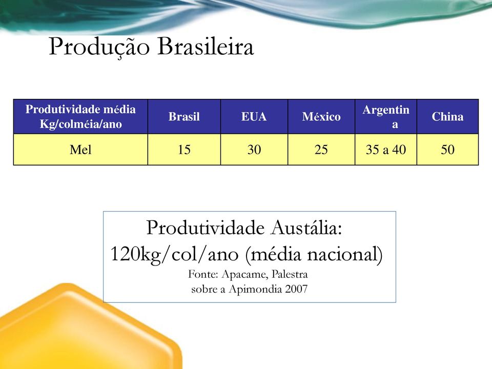 15 30 25 35 a 40 50 Produtividade Austália: