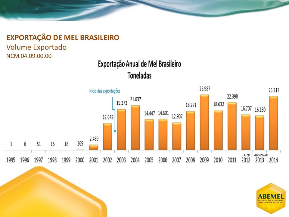 Exportado NCM 04.09.