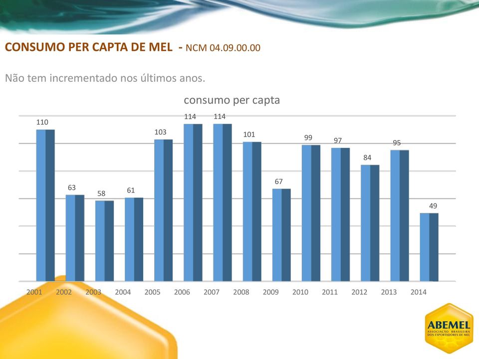 consumo per capta 110 103 114 114 101 99 97 95 84 63